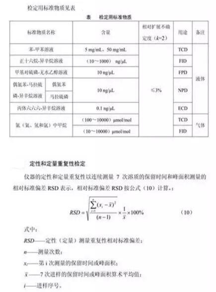 檢定用標準物質表