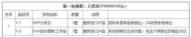 全國農業技術推廣服務中心采購儀器清單